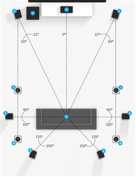 Dolby Atmos Best Speaker Setup Practices In the Home