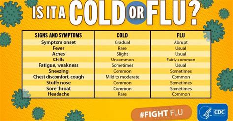 Cold, Flu or Sinus Infection – Atlantic Ear, Nose & Throat