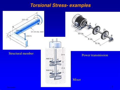 PPT - Normal & Shear components of stress PowerPoint Presentation - ID ...