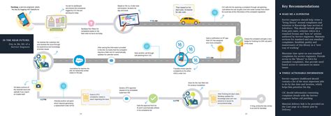 Service Design Process | Behance