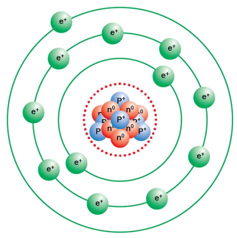 Rutherfords Atom Model