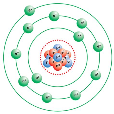 Rutherford Alpha Particle Scattering Experiment | by Chemistry Topics | Atomic theory | Medium