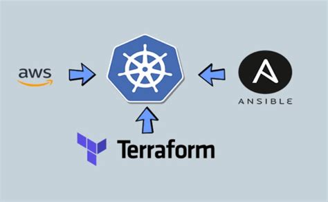 Build secure aws infrastructure using terraform templates by Tobojen ...