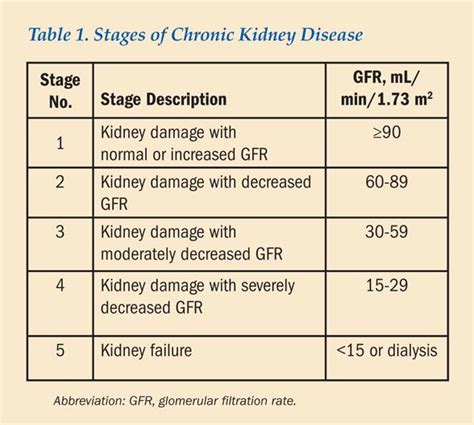 The 25+ best Kidney disease stages ideas on Pinterest | Stages of ...