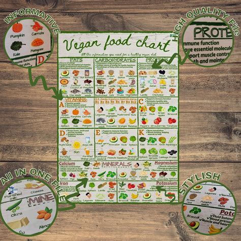 Healthy Vegan Food Chart PRINTABLE Informative Nutrition Vitamins ...