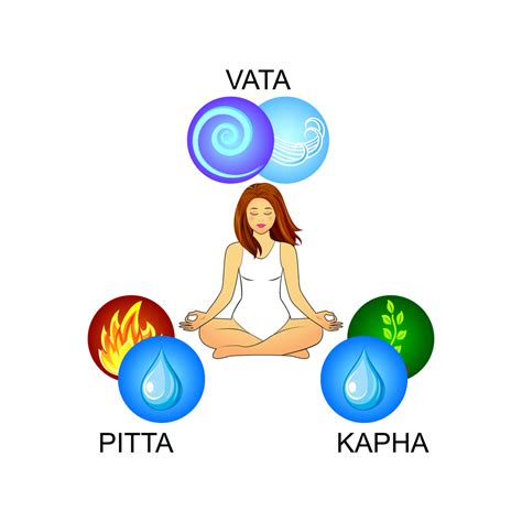 Prakriti, Dosha Defined | Ayurveda Spirit...an easy way to learn ...