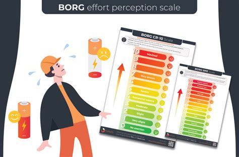 Borg Scale - Ergonomic analysis method - Nawo Solution