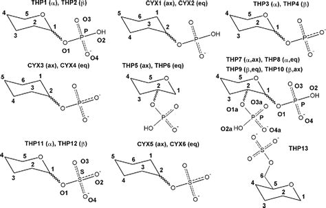 Figure 1 from CHARMM Additive All-Atom Force Field for Phosphate and ...