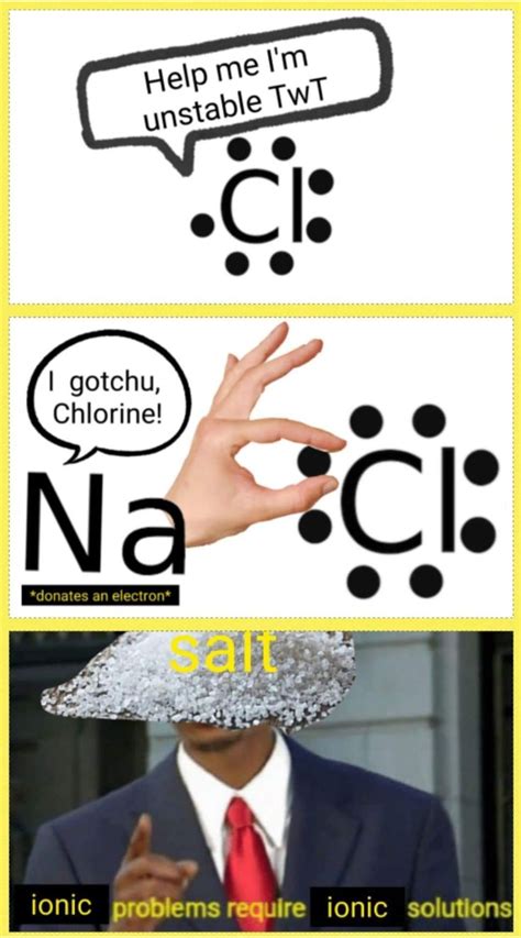 Chemistry memes for science project | Science projects, Chemistry, Memes