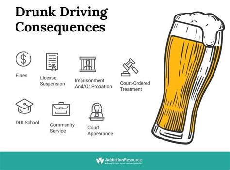 Drunk Driving: What is DUI and the Consequences of Getting One? - Infographic Portal