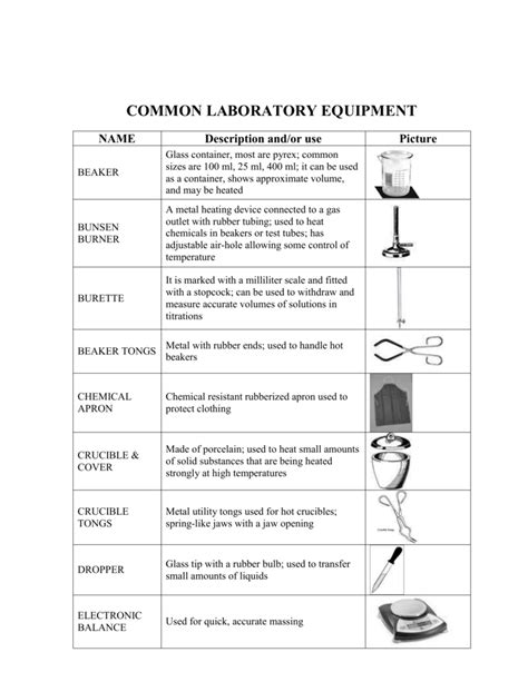 Common laboratory apparatus and their uses with pictures | scienceforyou