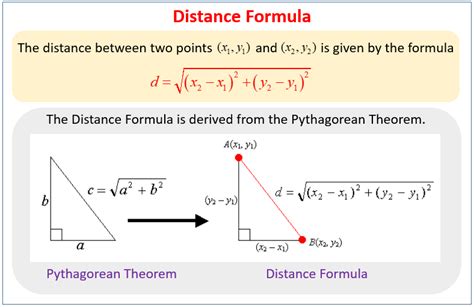 Geometry Distance Formula Worksheets