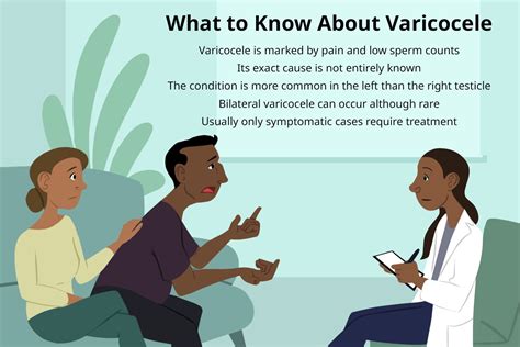 Varicocelectomy: Procedure and Fertility