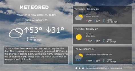 New Bern, NC Weather 14 days - Meteored