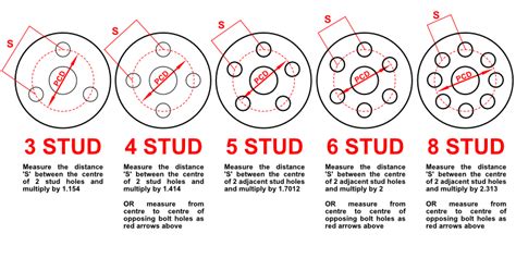 Bmw Wheel Bolt Pattern Guide