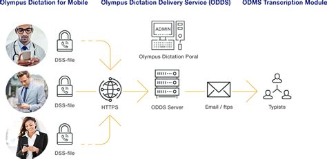 Olympus Dictation App