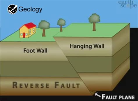 Reverse Fault | Geology Page