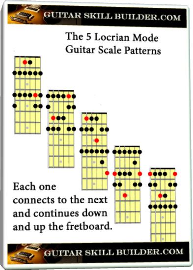 Locrian Mode for Guitar - A sinister sounding guitar mode for Jazz