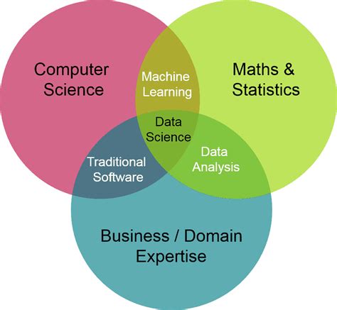 คนมักเข้าใจผิดว่า ถ้าอยากเป็น Data Scientist ต้องเก่ง 3 สิ่งนี้ - Data Science เข้าใจง่าย ๆ กับ ...