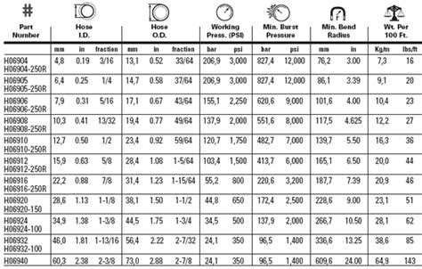 21 Best Hose Clamp Size Chart