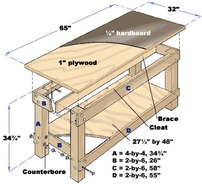 Build workbench plans Fifteen free workbench plans that include the ...