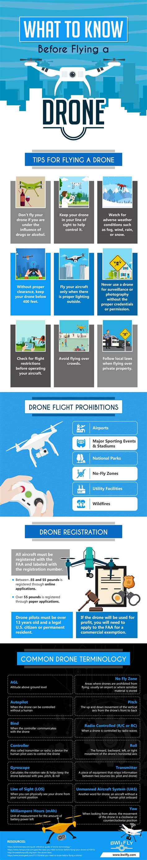 What to Know Before Flying a Drone #infographic - Visualistan