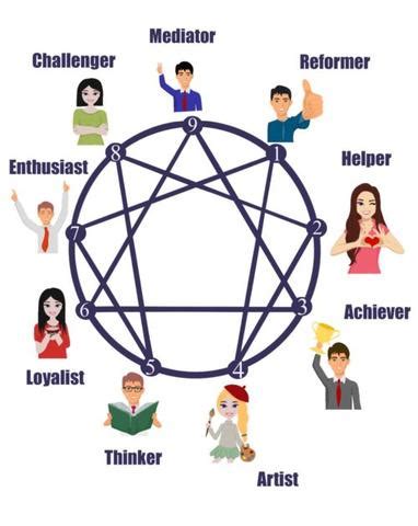 What Is the Difference Between Enneagram and Myers-Briggs/MBTI?