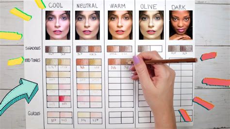 Skin Tone Chart For Artists