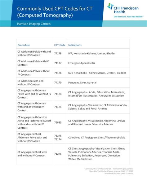 (PDF) Commonly Used CPT Codes for CT (Computed Tomography)...Abdomen ...