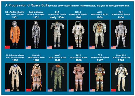 The Past and Future Space Suit | American Scientist