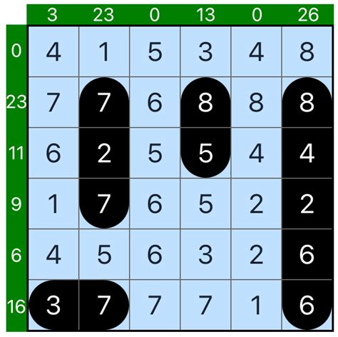 Хитори онлайн бесплатная головоломка 4x4 -- Grid Puzzle