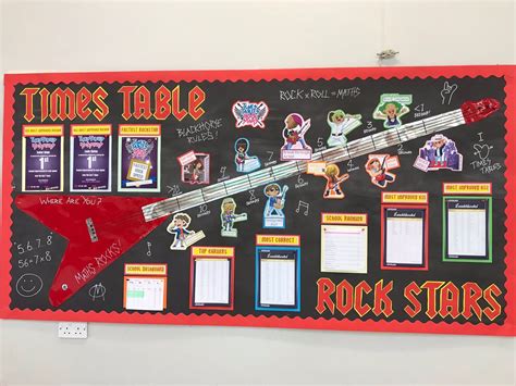 Times tables rock stars – Artofit