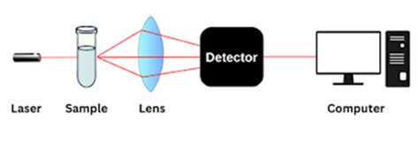 Raman Spectroscopy: Instrumentation, Applications,