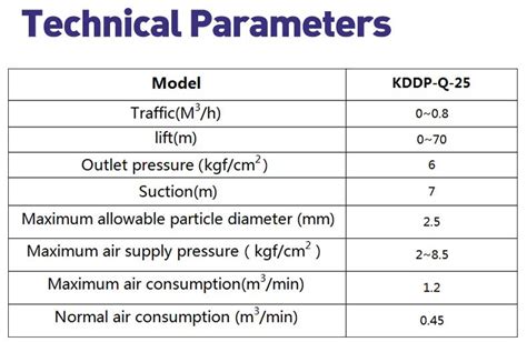 Pneumatic Air Diaphragm Pump