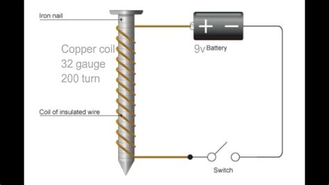 Electromagnet Nail Battery - Nail Ftempo