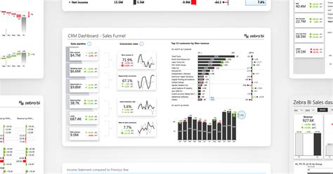 Top 6 Power BI Dashboard Examples (PBIX templates included) | by Žiga Milek | Zebra BI | Medium