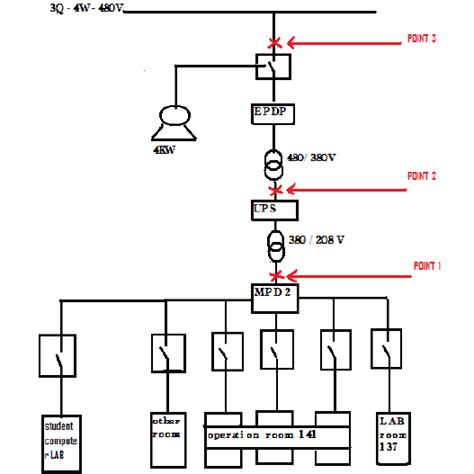 Building 14 Single Line Diagram and Points of Measurements and switch... | Download Scientific ...