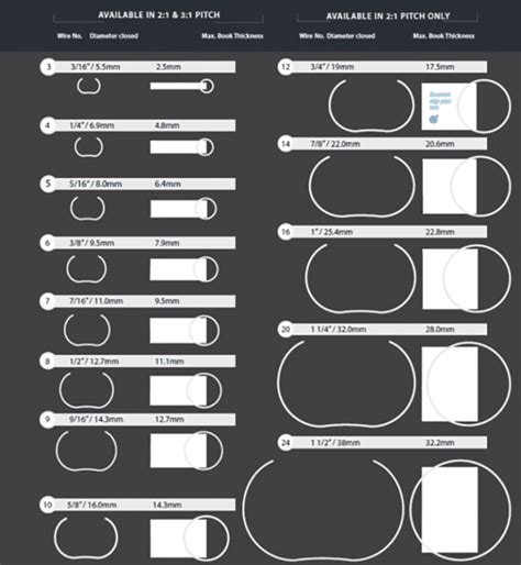 How can I tell the size for wire binding coils? Document Wire Binding Guide