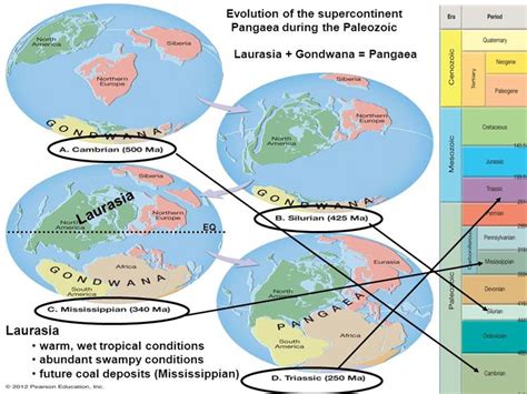 Gondwana – the southern Supercontinent | DinoAnimals.com