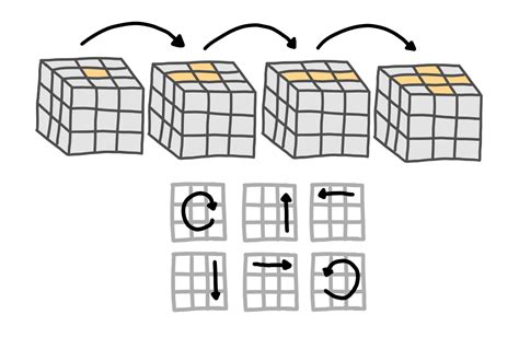 solving a Rubik's Cube very slowly - Hunter Watson