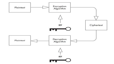 1: Symmetric Cryptography Process. | Download Scientific Diagram