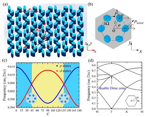 Crystal Structure Of Lithium (a) Positions Of Lithium (Li) , 44% OFF