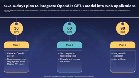 Chatgpt IT 30 60 90 Days Plan To Integrate Openais Gpt 3 Model Into Web ...