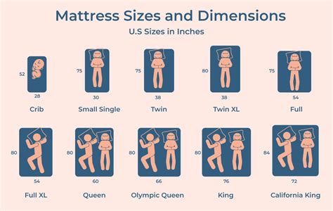 Camper Mattress Size Chart