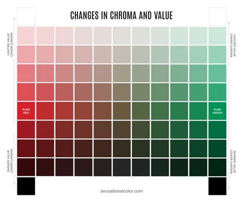 Hue Value Chroma - Sensational Color