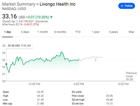 Livongo stock jumps over 10 percent on revised earnings guidance ...