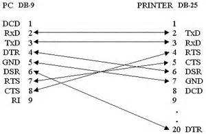 printing - Epson Java Pos ADK Exception: It is not initialized - Stack Overflow