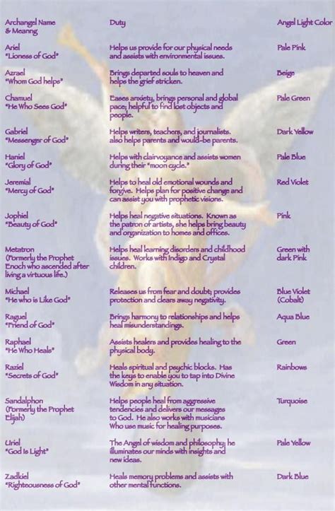 Angel Chart: Which Angel to Call On for Different Needs