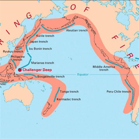 Pacific Ring of Fire