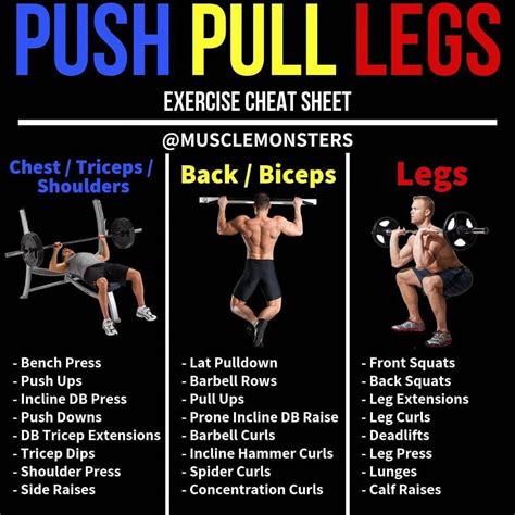 Push/Pull/Legs. Want to give a ppl split a shot? Here's a cheat sheet ...